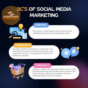 social media marketing in manha consultancy